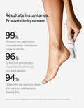 Kit beauté des pieds